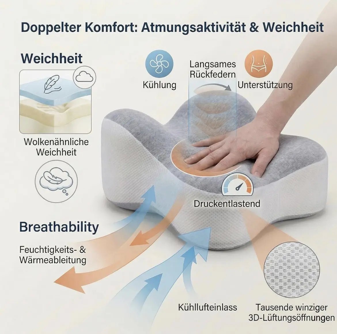 Bequemes Kniekissen für Seitenschläfer - Apexdirectstore